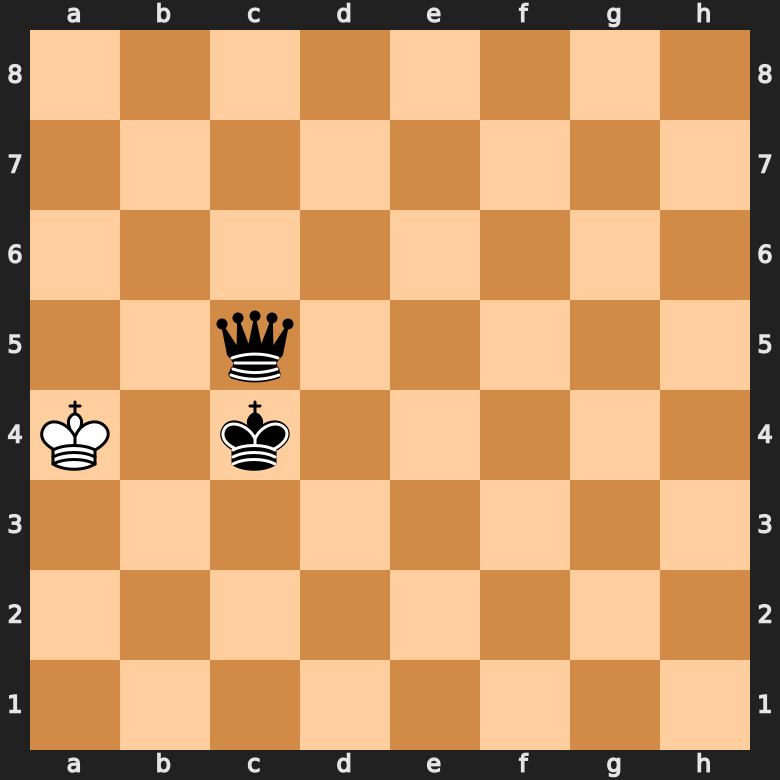 The King has no legal moves but is not in check