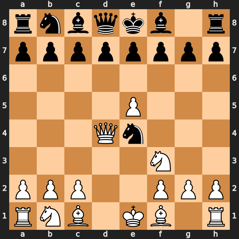 Learn chess - Capturing en passant