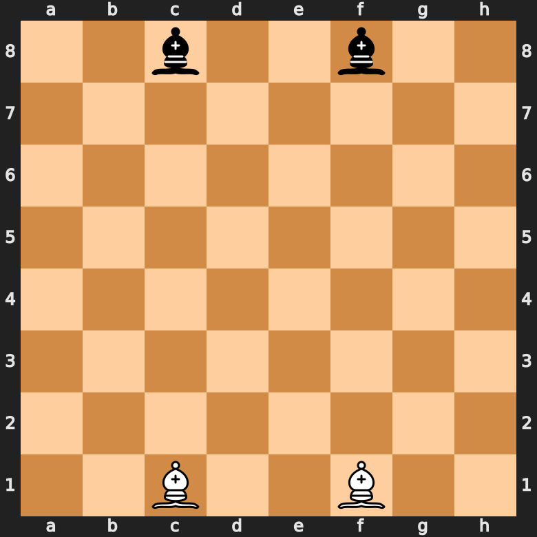 The Bishop Starting Position in Chess