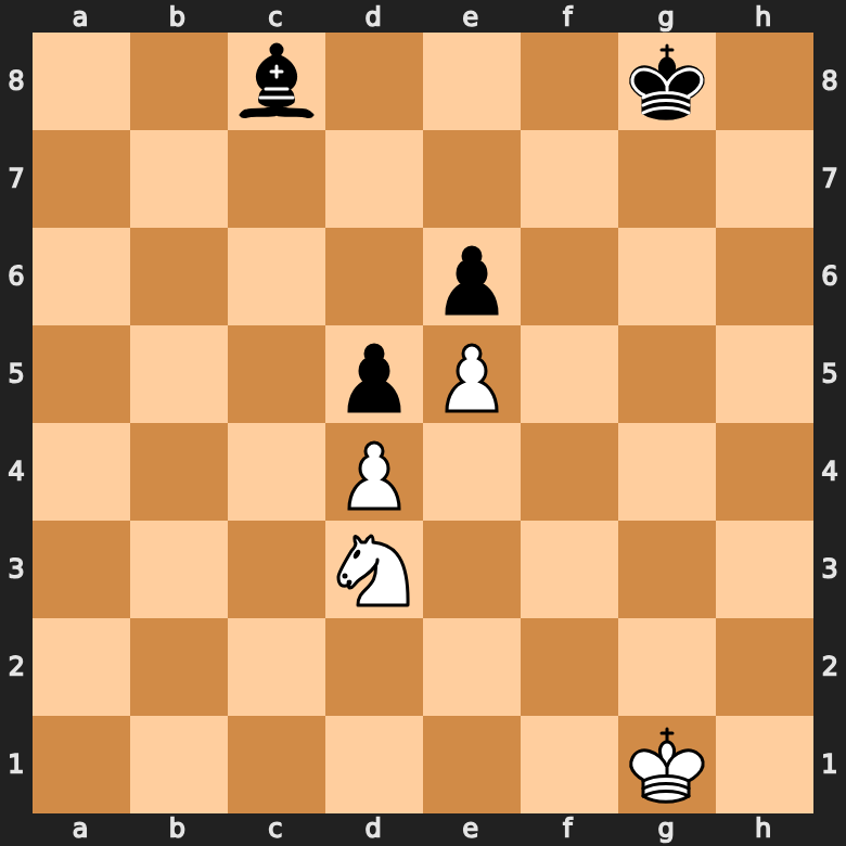 bishop vs knight - closed position