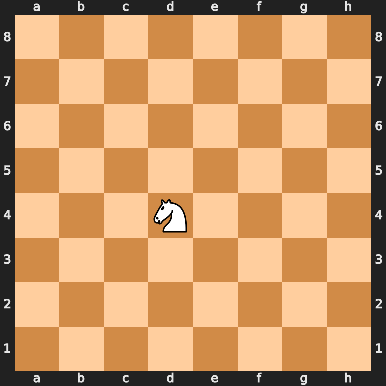 knight movement in chess