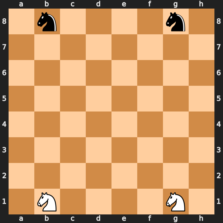 Position of the Knights on the Board