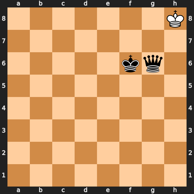 learn chess - stalemate visualised