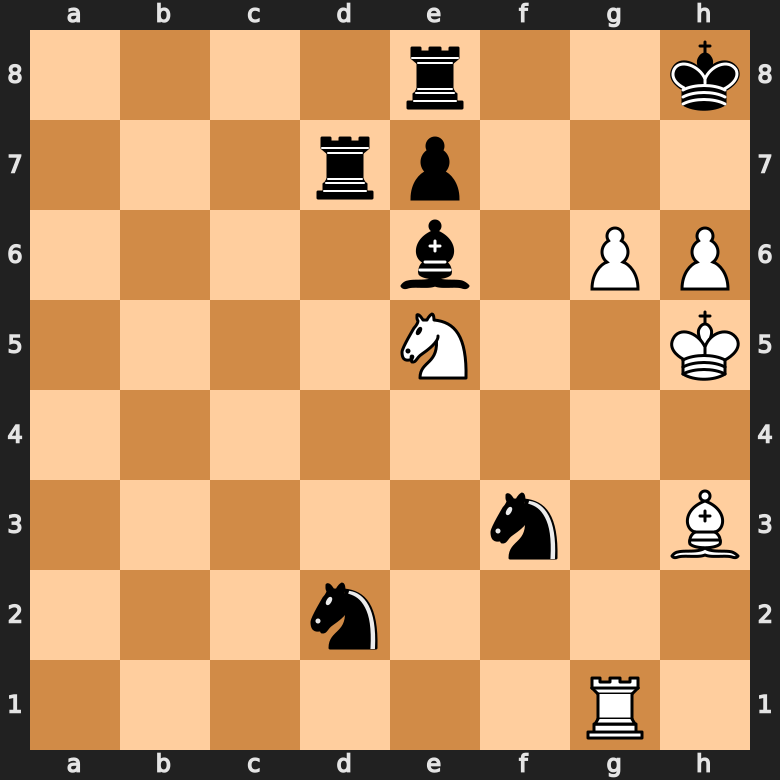 the importance of an active king in the chess endgame