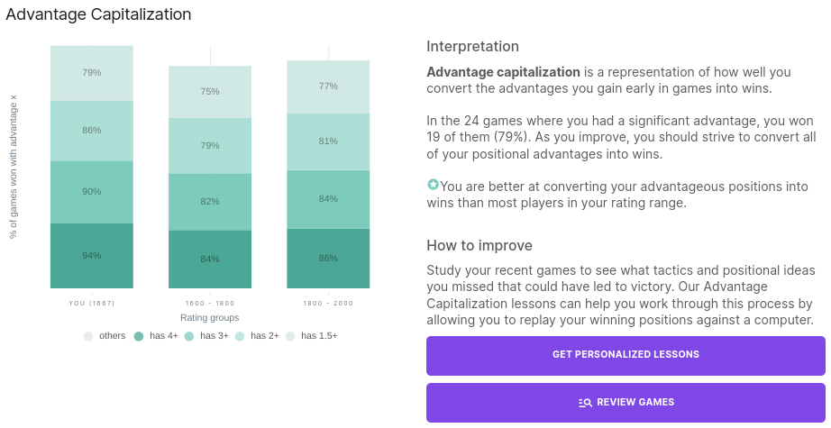 Analysis: Reports Of Your Online Games