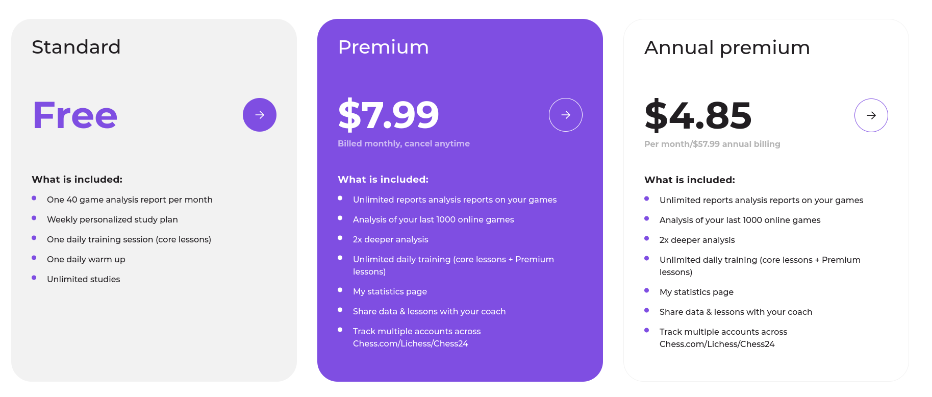 The pricing model at Aimchess