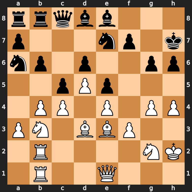 The Position In Which the Latest First Capture Occured