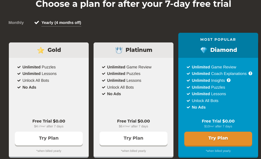 Cost Overview For Chess.com Memberships