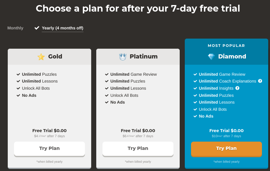 chess.com annual membership prices